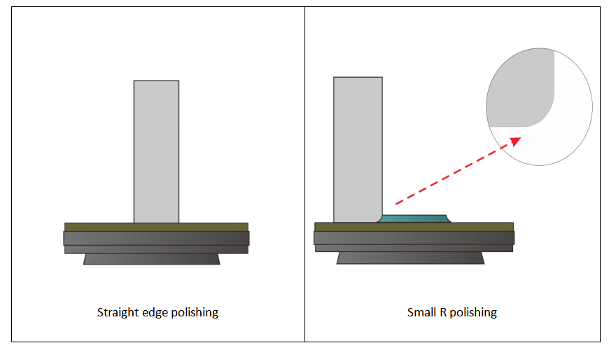 Stone_Straight_Edge_Polishing_and_R-Edge_Polishing.png Stone_Straight_Edge_Polishing_and_R-Edge_Polishing.png